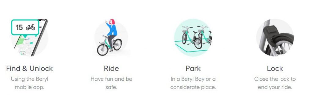 beryl bike sharing
